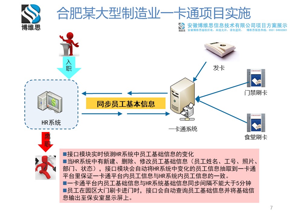 合肥大型制造企业一卡通集成、开发、实施